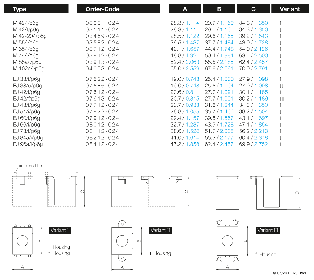 M 42/i/p6g technical preview