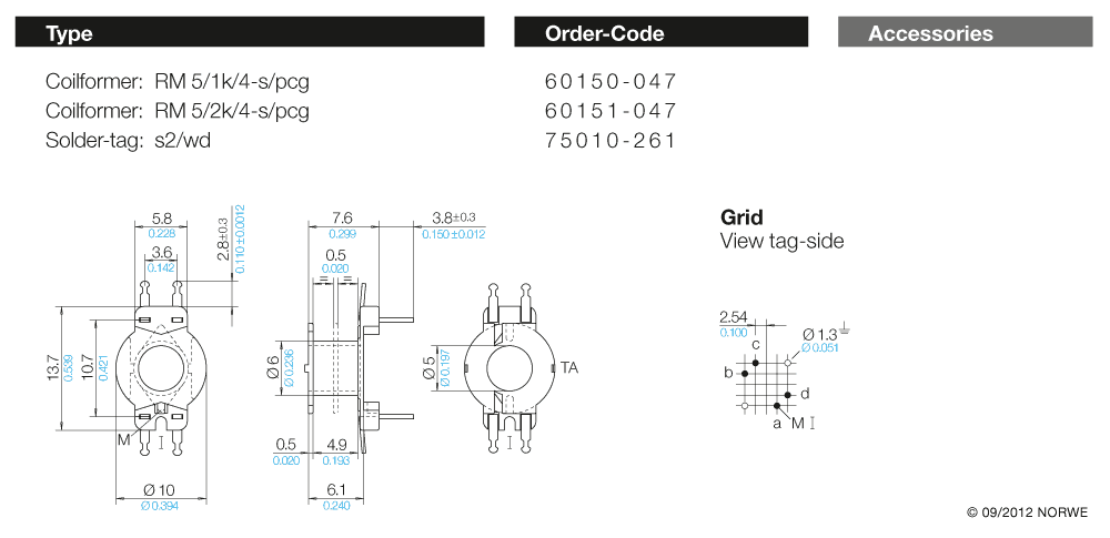 RM 5/1k/4-s/pcg technical preview