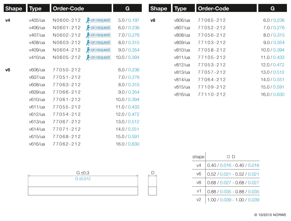 v816/ua technical product visual