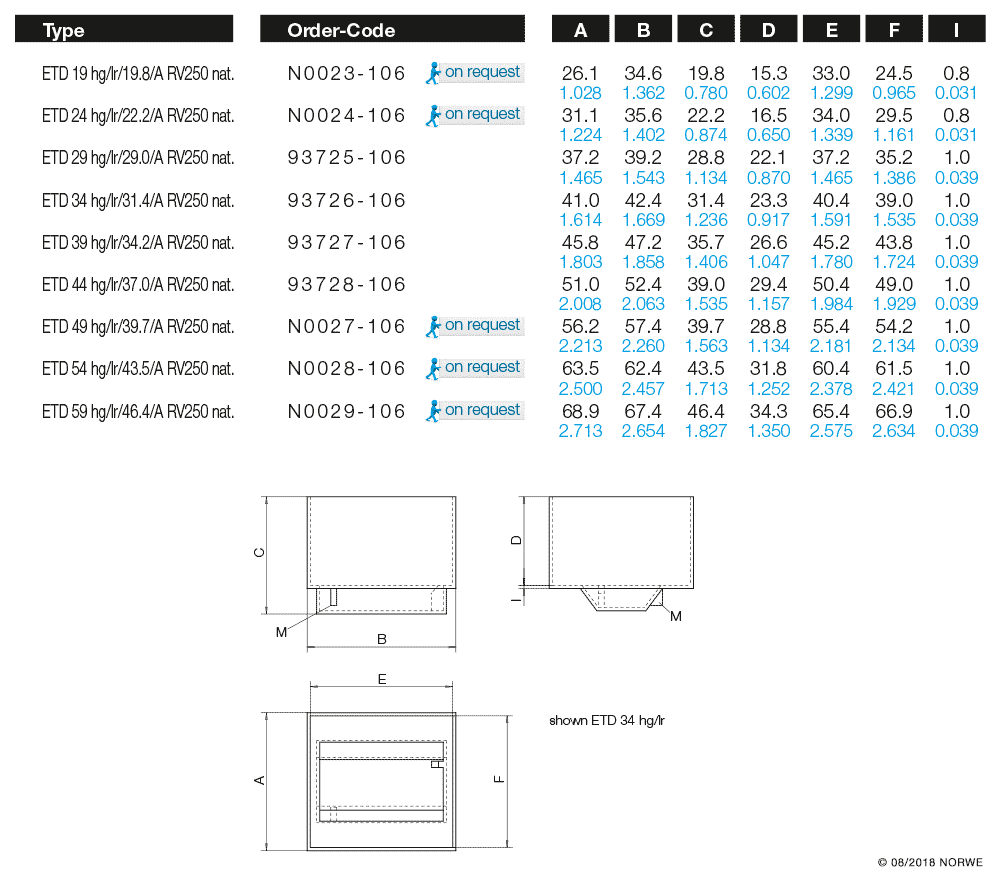 ETD 29 hg/lr/29,0/A RV250 nat. technical product visual