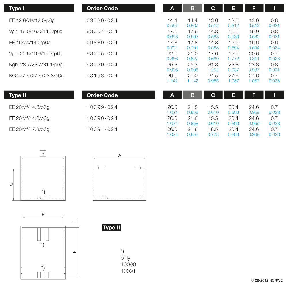 EE 12,6/vla/12,0/p6g technical product visual