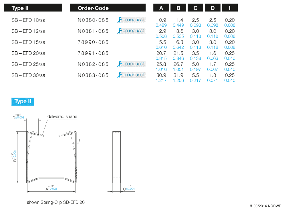 SB-EFD 10/sa technical preview