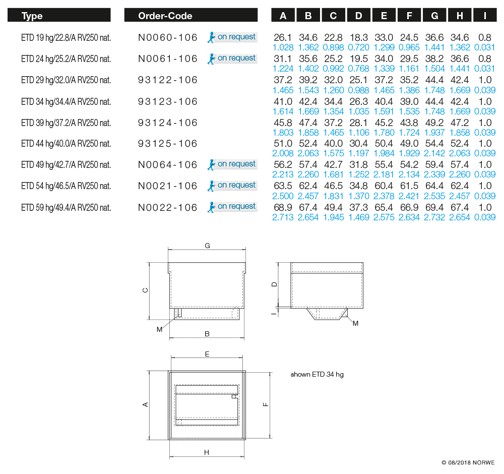 ETD 19 hg/22,8/A RV250 nat. technical preview