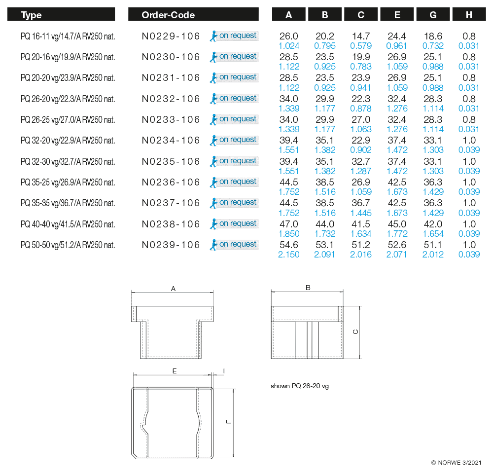 PQ 20-16 vg/19,9/A RV250 nat. technical preview