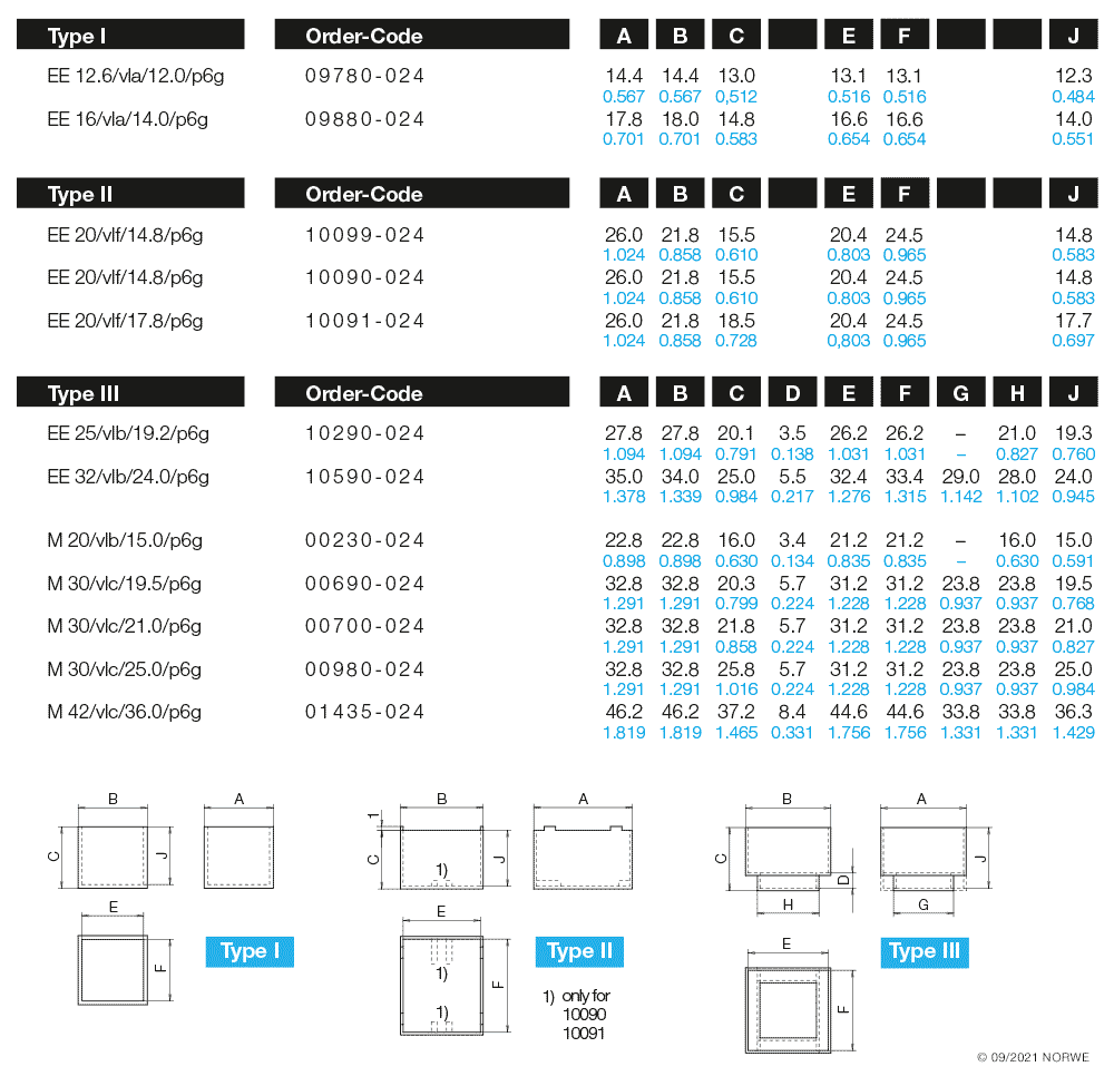 EE 12,6/vla/12,0/p6g technical preview