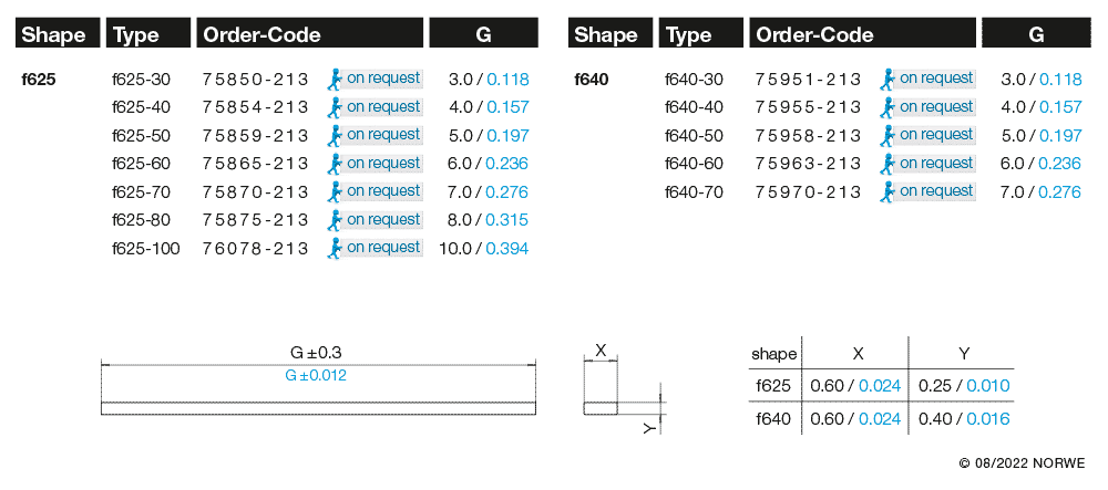 f625-80/ub technical preview