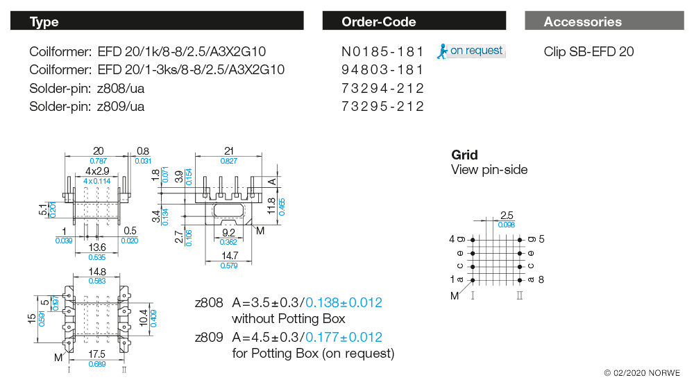 EFD 20/1k/8-8/2,5/A3X2G10, sw technical product visual