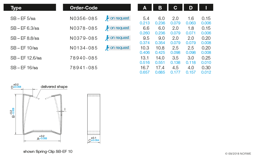 SB-EF 6,3/sa technical preview