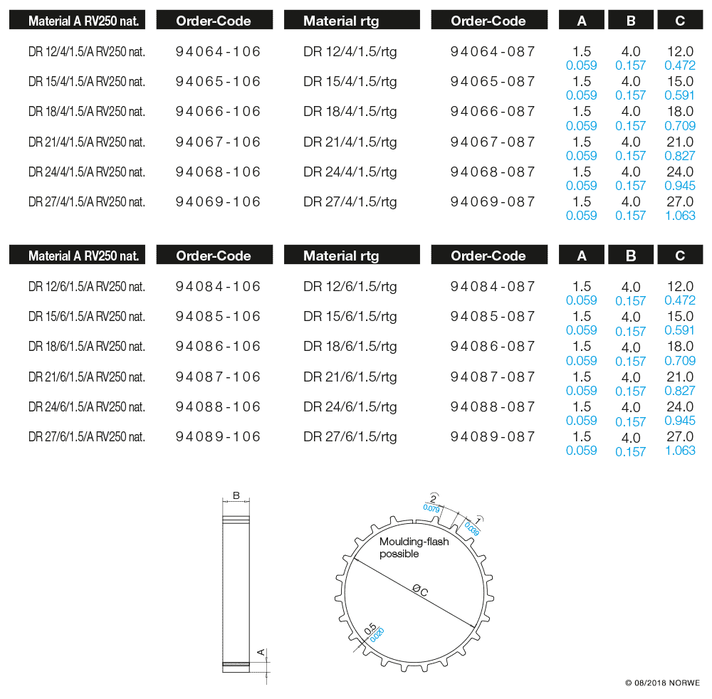 DR 15/4/1,5/A RV250 nat. technical product visual
