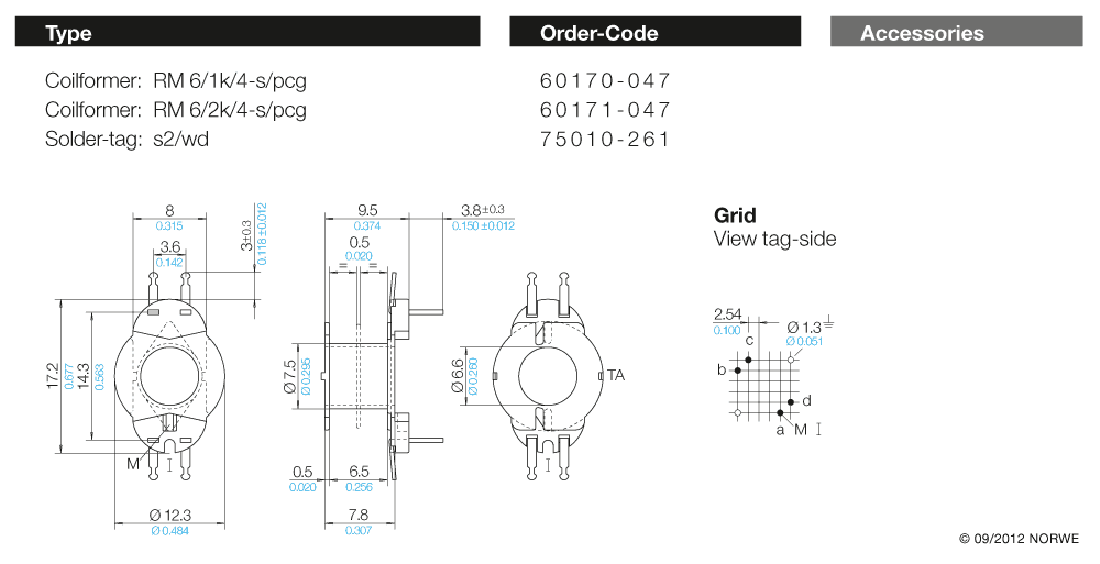 RM 6/1k/4-s/pcg technical preview