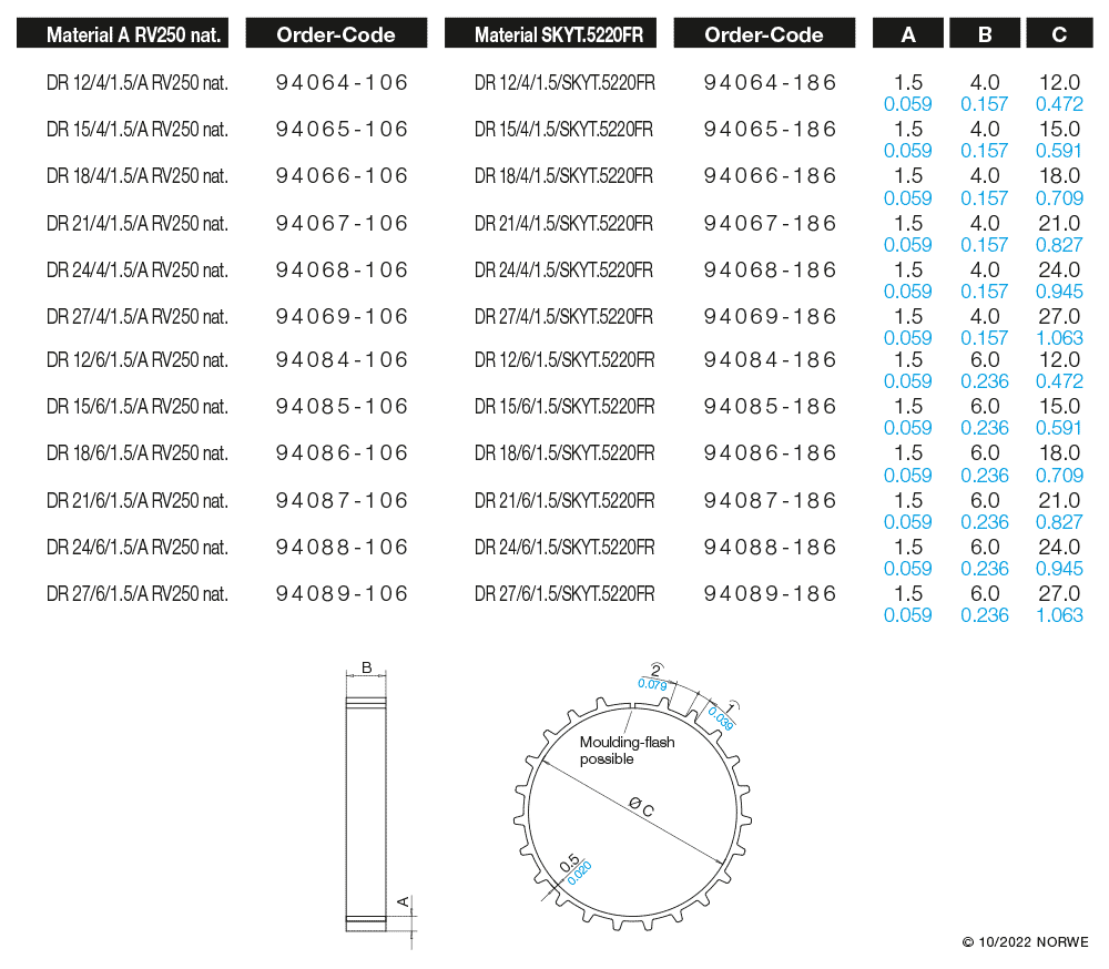 DR 12/4/1,5/A RV250 nat. technical preview