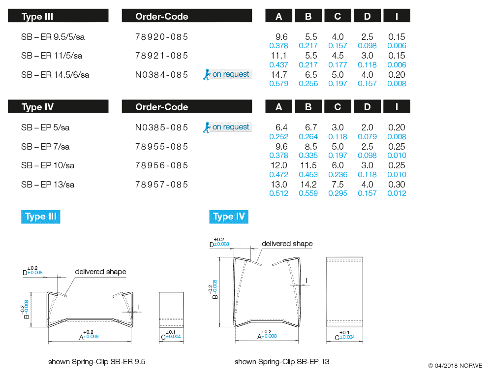 SB-ER 14,5/6/sa technical preview