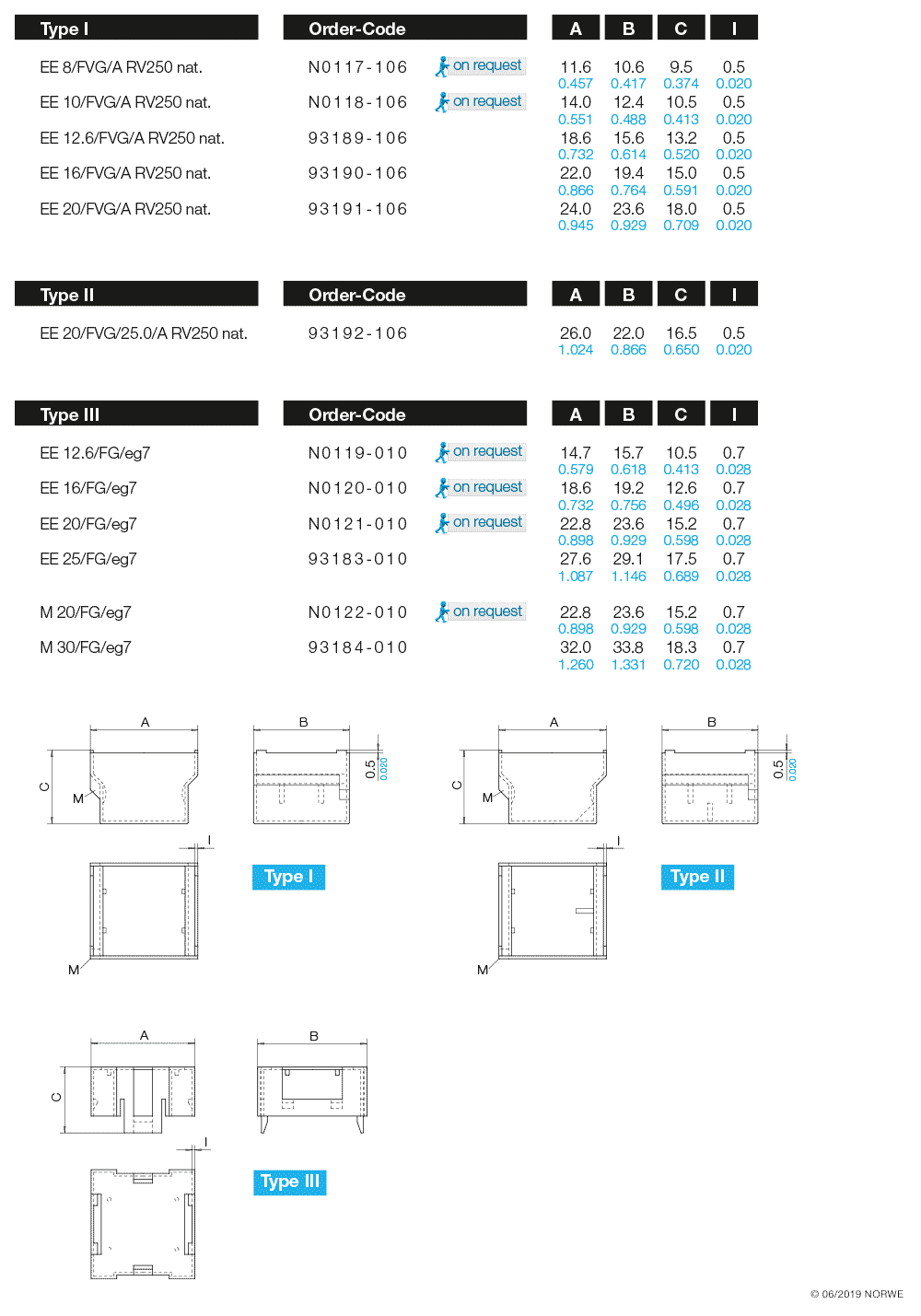 EE 8/FVG/A RV250 nat. technical preview
