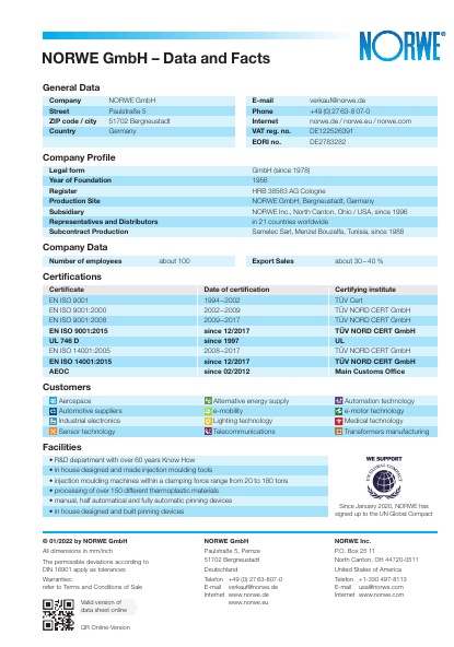 Data/Facts (PDF)